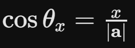 <p>Angle between a point and the x-axis</p>