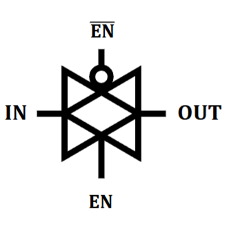 <p>Allows signals to pass in both directions or blocks them when inactive </p>