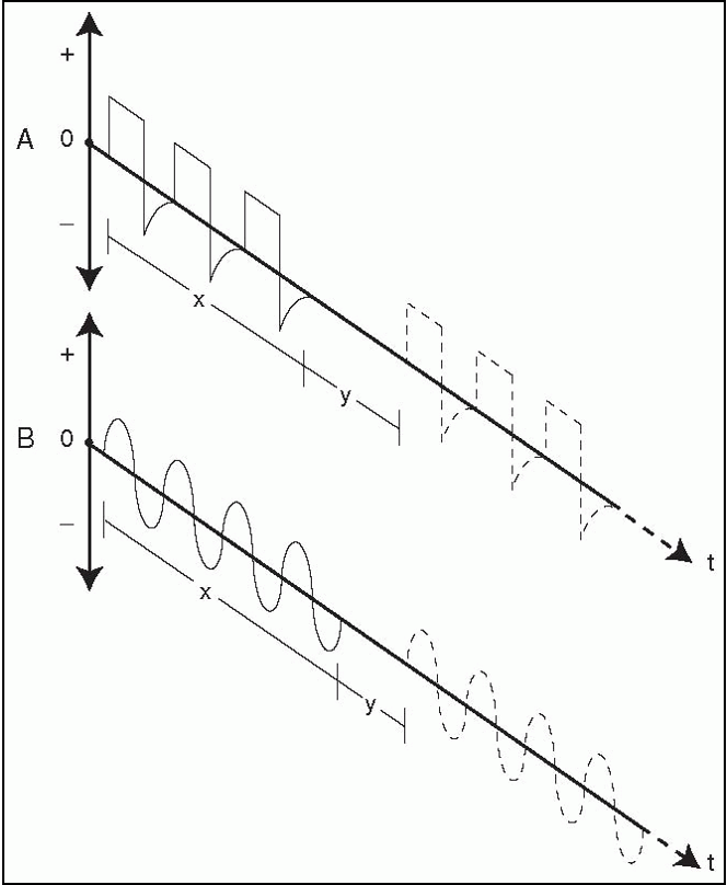 <p>What is X? What is Y?</p>