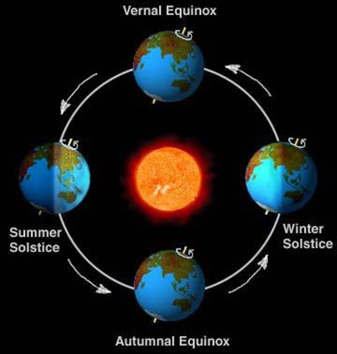 <p>Antarctica experiences 24 hours of daylight</p>