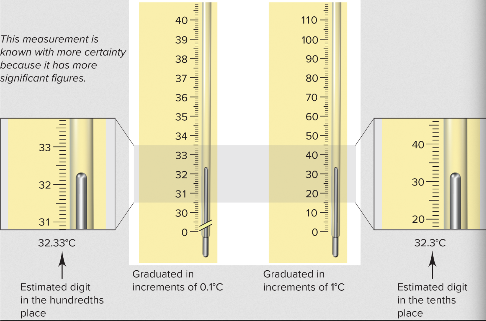 <p>Uncertainty</p>