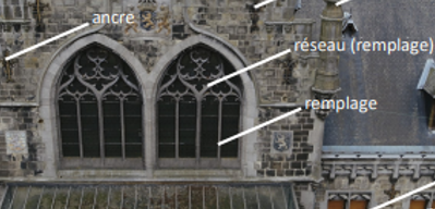 <p>La différence entre le <strong>remplage</strong> et le <strong>réseau</strong> réside dans le fait que l'un est un terme général tandis que l'autre désigne une application spécifique et décorative, typique de l'architecture gothique.</p><p>Voici ce qu'indiquent vos sources pour l'examen :</p><ul><li><p><strong>Le remplage (terme général) :</strong> C'est l'<strong>ensemble des parties fixes</strong> qui divisent l'ouverture d'une baie (fenêtre ou porte). Il est constitué du même matériau que l'embrasure (souvent de la pierre) et a la particularité d'être <strong>moins épais que le mur</strong> dans lequel la baie est ménagée.</p></li><li><p><strong>Le réseau (application spécifique) :</strong> C'est le nom que prend le remplage lorsqu'il forme des <strong>divisions décoratives nombreuses et complexes</strong>, situées spécifiquement dans la <strong>partie supérieure</strong> des baies. Le réseau est un élément <strong>caractéristique des baies gothiques</strong>.</p></li></ul><p><strong>En résumé pour votre étude :</strong> Le <strong>remplage</strong> est le système structurel global de division d'une fenêtre (comprenant meneaux et traverses), alors que le <strong>réseau</strong> est la "dentelle de pierre" décorative située tout en haut d'une fenêtre gothique</p>
