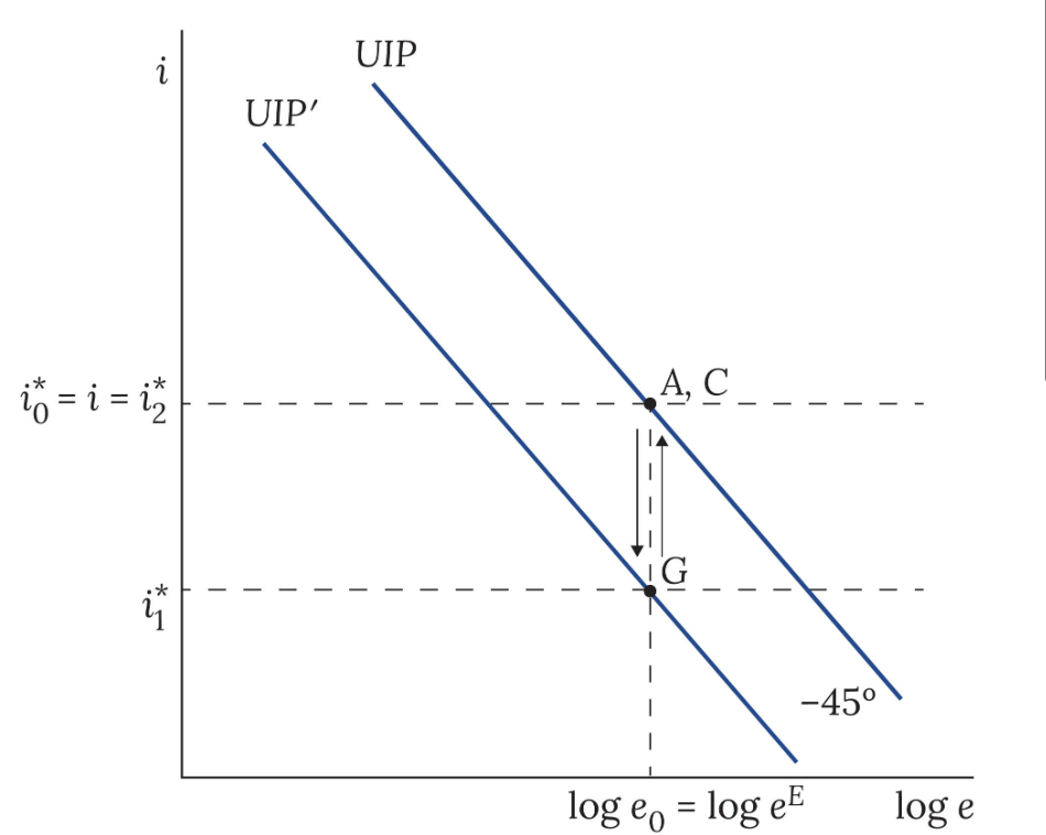 <p>global recession, CB matches world rate</p>