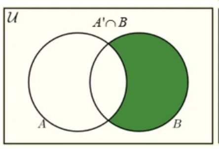 <p>A’∩B</p>