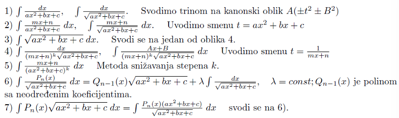 <p>Сада можемо увести смену t = 𝑥 + 𝑏/2𝑎; добијени облик квадратног тринома назива се канонски облик. Додатак таблици интеграла; интегали са квадраним триномима од којих се неки могу решити свођењем квадратног тринома на канонски облик.</p>