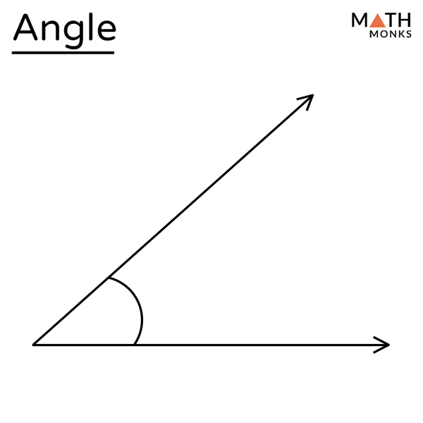 <p>Two rays that share a common point</p>