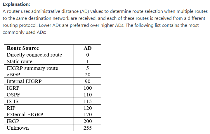 <p><span>when multiple routes to the same destination network are received, and each of these routes is received from a different routing protocol</span></p>