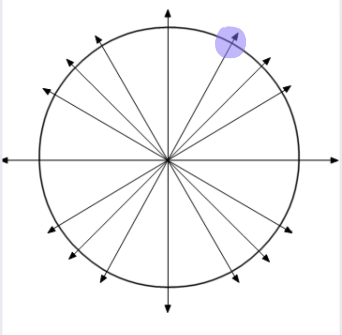 <p>what quadrant is it</p>