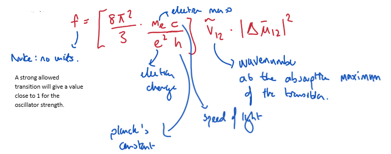 <p>measures the probability of an electronic transition. Higher f (closer to 1) = stronger absorption band</p>