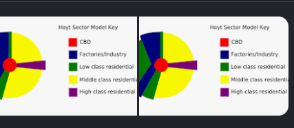<p>Hoyt Sector Model</p>