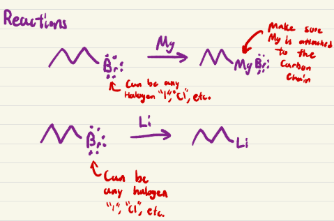 <p>Make grignard with carbon chains that have leaving groups Br, Cl, or I</p>