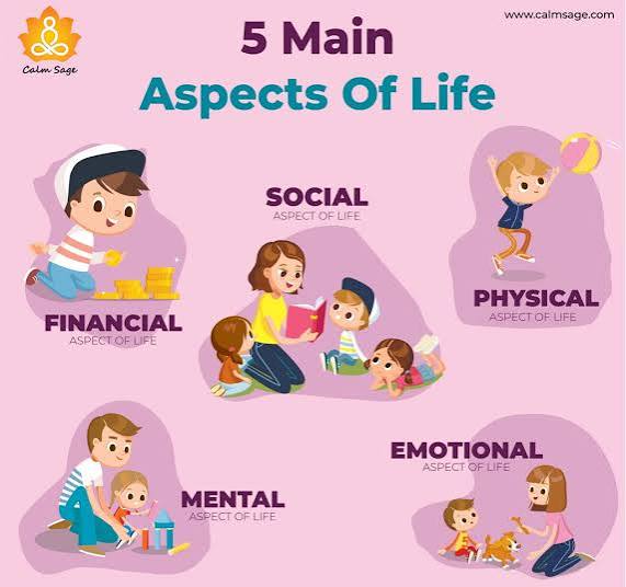 <p><strong>aspect</strong></p><p>Ex: Mutual trust and open communication have a positive impact on <em><u>every aspect of family life</u></em>, from solving conflicts to strengthening emotional bonds.</p>