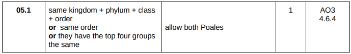 <p>Same order</p>