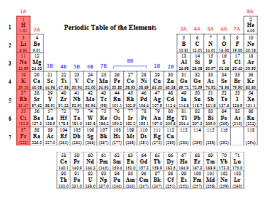 <p>Group 1A</p>