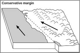 <p>When 2 plates move past each other in different directions or different rates</p>
