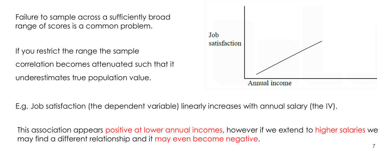 <p>Failure to sample across a sufficiently broad range can attenuate the observed correlation.</p><p>.</p><p>Consequence:</p><p>The sample relationship may underestimate or misrepresent the true population relationship.</p><p>.</p><p>A restricted range can hide:</p><p>- Plateaus.</p><p>- Curvilinear patterns.</p><p>- Reversals in direction.</p>