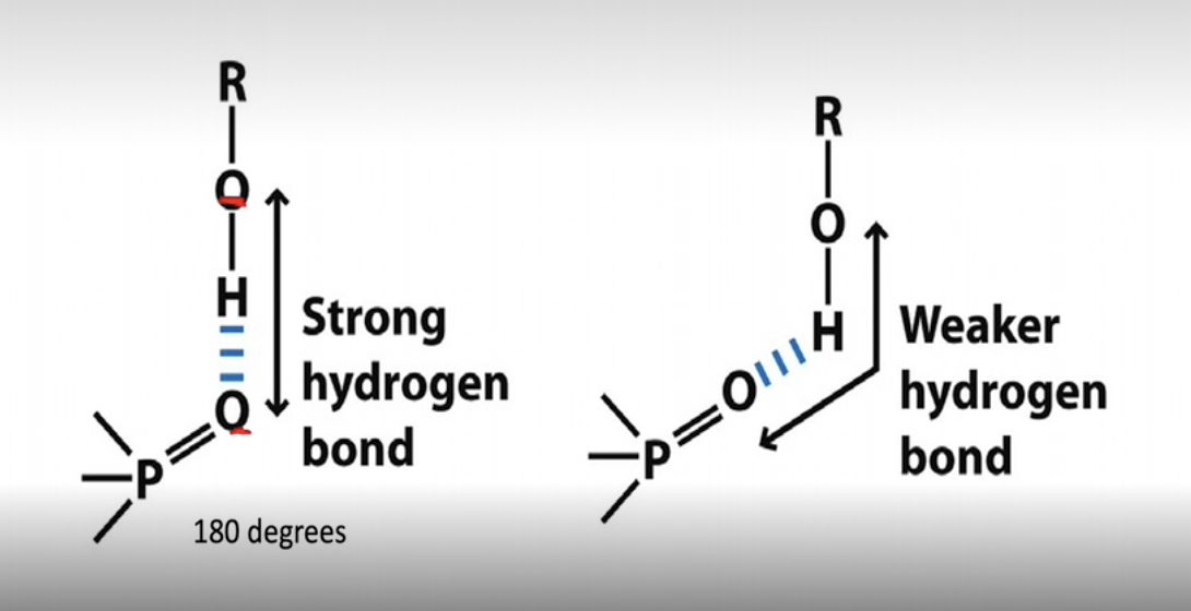 <p>180 degree because the bond in straight and linear</p>