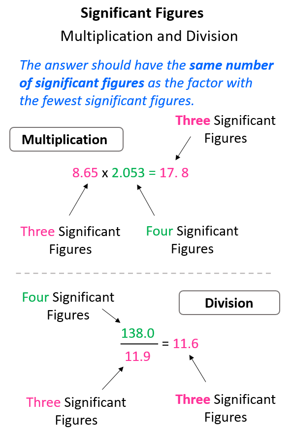 <p>round the answer to the same number of significant figures as the measurement with the fewest significant figures</p>