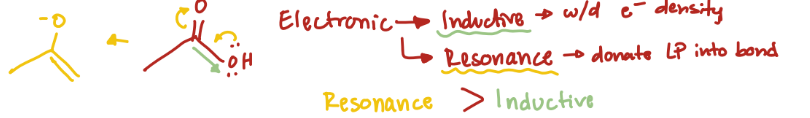 <p>Resonance</p>