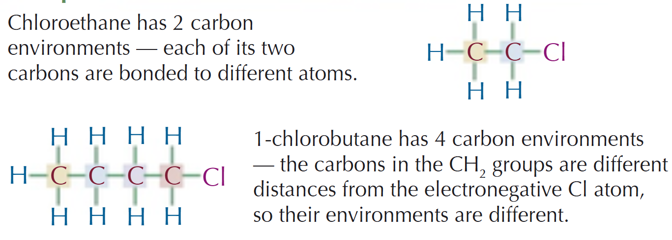 <ul><li><p>All the groups it’s connected to, along the full chain (not just the atoms it’s immediately bonded to)</p></li><li><p>For an atom to be in the same environment, it must be bonded to an atom or group of atoms that are identical</p></li></ul><p></p>