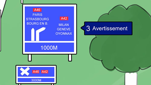 <p>L<span>es panneaux indiquent les voies à emprunter pour suivre les différentes villes de destination</span></p>