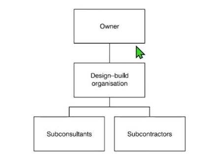 <p>WHAT CHART IS THIS?</p>