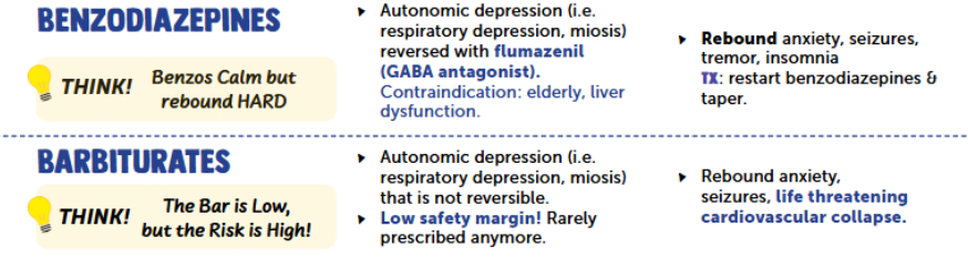 <p>MOA: GABA modulators<br><br>Intoxication: ataxia, mild respiratory depression, somnolence<br><br>Withdrawal: Insomnia, anxiety, seizures<br><br>benzos reversed w/ flumazenil<br><br>Benzos increase the frequency of chloride channel opening (Ben wants it more often)<br>Barbiturates increase the duration of chloride channel opening (Barb wants it to last longer)<br> <br>Ben is calm but rebounds hard</p>