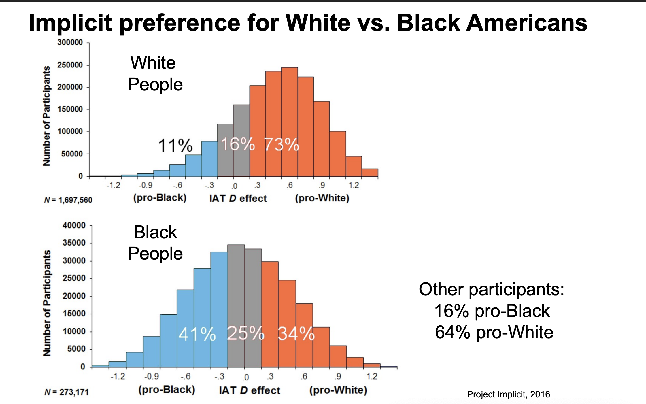 <p>More in the middle</p>