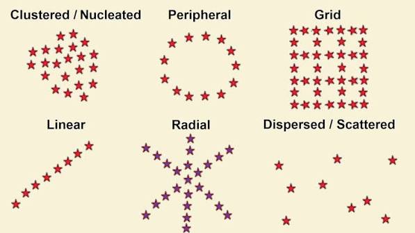 <p>Spatial patterns</p>