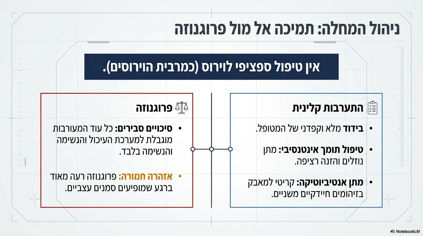 <ul><li><p>בדומה למרבית הווירוסים, <strong>אין טיפול ספציפי (אנטי-ויראלי) המרפא את המחלה</strong>.</p></li><li><p><strong>בטיחות ובידוד:</strong> בשל היותה מדבקת ביותר, ישנו צורך מיידי ב<strong>בידוד קפדני</strong> של החולה.</p></li><li><p><strong>טיפול תומך:</strong> מתמקד בעיקר במתן נוזלים קפדני והזנה תומכת.</p></li><li><p><strong>מניעת סיבוכים משניים:</strong> חובה לטפל ב<strong>אנטיביוטיקה</strong> כדי למנוע או לטפל בזיהומים חיידקיים משניים ומסכני חיים המנצלים את הדיכוי החיסוני.</p></li><li><p><strong>סיכויי הצלחה ופרוגנוזה:</strong></p><ul><li><p>סיכויי הצלחה סבירים קיימים כאשר הסימנים מוגבלים למערכת העיכול והנשימה בלבד.</p></li><li><p><strong>פרוגנוזה רעה מאוד</strong> נקבעת עבור בעלי חיים שכבר מציגים סימנים עצביים</p></li></ul></li></ul><p></p>