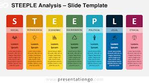 <p>Analyzes external business environment</p>
