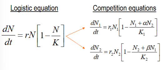 <p>developed in 1920s (both developed the same model independently but at the same time)</p><p>2 models for population growth rates of 2 competitors</p><p>modification of logistic equation</p><p>considers both intraspecific <em>and </em>interspecific competition in reducing a population’s growth rate</p><p>how close N is to K still determines growth rate</p><p>has some differences from logistic growth</p>