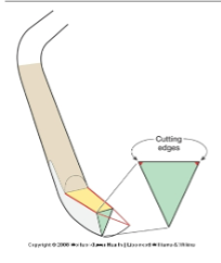 <p>Design characteristics</p>