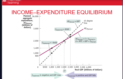 <p>Explain what this graph is showing </p>