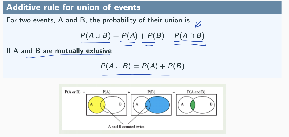 <p>Find the chance that a randomly selected day does not rain and does not have colder weather.</p>