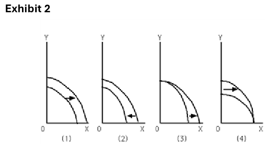 <p><span>12. Refer to Exhibit 2. Which graph depicts a technological breakthrough and/or an increase in one of the factors of production that affects only the production of good X?</span></p>