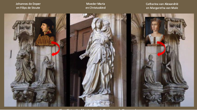 <ul><li><p>Links = Johannes de Doper en Filips de Stoute</p></li><li><p>Midden = Maria en Christuskind</p></li><li><p>Rechts = Catharina van Alexandrië en Margaretha van Male</p></li></ul><p></p>