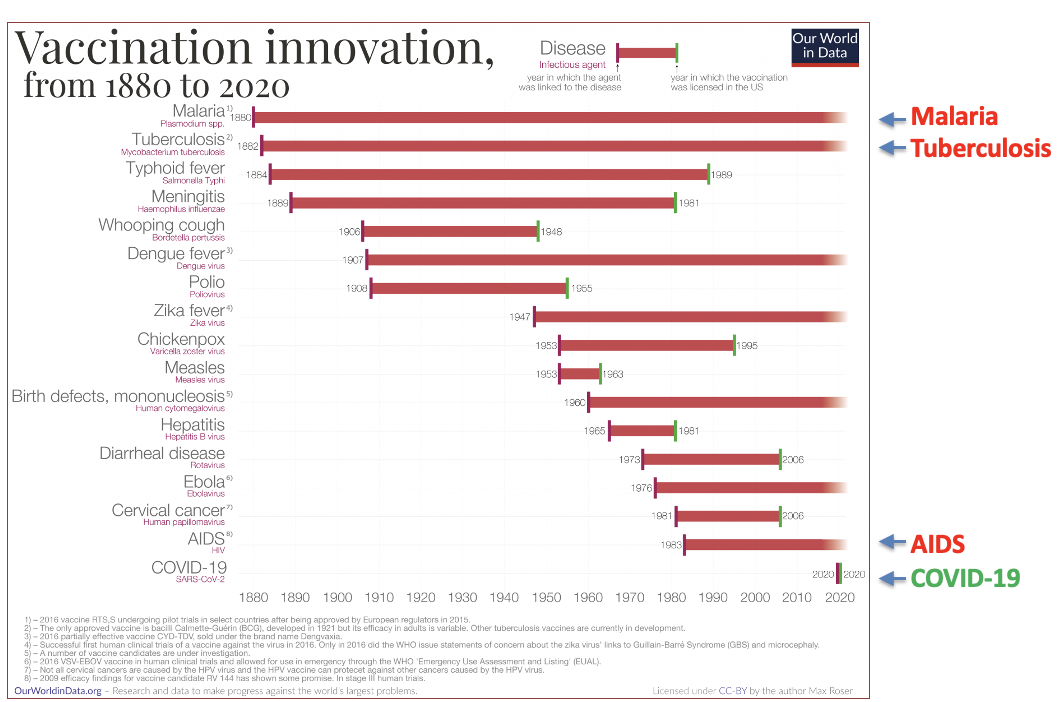 <p><span><strong>vaccines is unprecedented</strong></span></p>