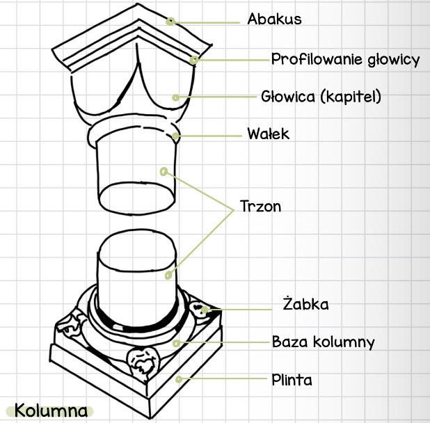 <p>przykład: kolumny strzelnieńskie XIIw. </p>