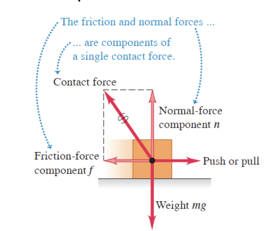 <p>friction force </p>