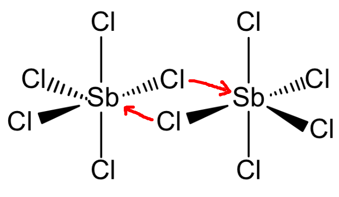 <ul><li><p>arrows from Cl → Sb because Cl has lone pairs so its contributing/providing both electrons<br></p></li><li><p>In N(1s2 2s2 2p3)<strong><mark data-color="yellow" style="background-color: yellow; color: inherit;"> no 2d orbitals exist</mark></strong> (so it cannot expand it's octet)<br><br></p></li></ul><p></p>
