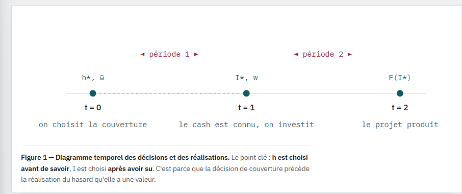 <p>Explique cette figure</p>