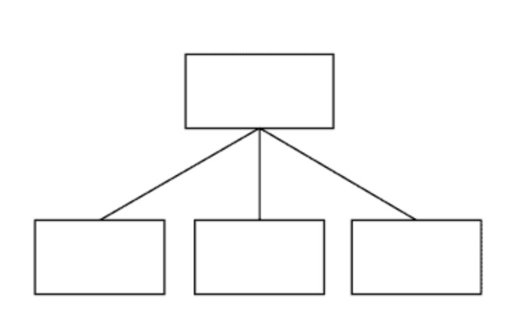 <p>En un diagrama de estructura, que tipo de conexión es la de la foto?</p>