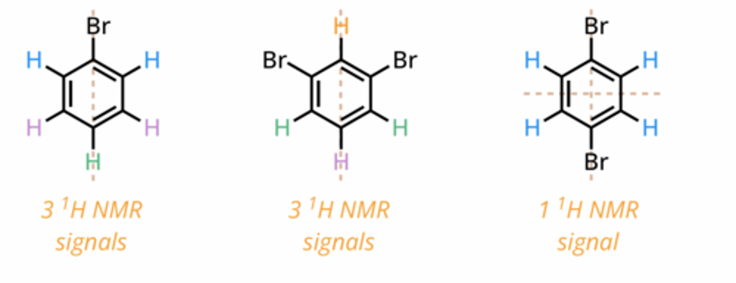 <p>Symmetry can make protons chemically equivalent, even if they are attached to different carbons.</p><p>Example: In bromobenzene, the molecule's symmetry results in only three signals despite having five protons.</p>