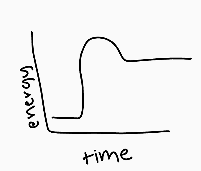 <p>what type of graph is this?</p>