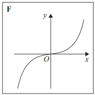<p>F</p>