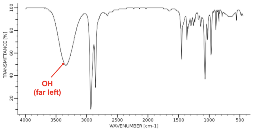 <p><span style="line-height: 1.6em;">A LARGE, broad trough far to the left for alcohols and on top of 3000 cm</span><sup>-1</sup></p>