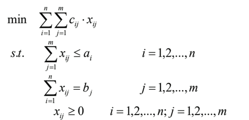 <p>Data</p><ul><li><p>n sources with capacity a<sub>i</sub></p></li><li><p>m sinks with demand b<sub>j</sub></p></li></ul><p>Transportation costs c<sub>ij</sub> per unit from source i to sink j</p><p>Decision variables</p><ul><li><p>Transportation quantity x<sub>ij</sub> from source i to sink j</p></li></ul><p>Constraints</p><ul><li><p>Ensure capacities</p></li><li><p>Satisfy demands</p></li></ul><p>Objective</p><ul><li><p>Minimizing total transportation costs</p></li></ul><p>Solution methods</p><ul><li><p>Simplex</p></li><li><p>Heuristics: NWCR, matrix minimum</p></li></ul><p></p>