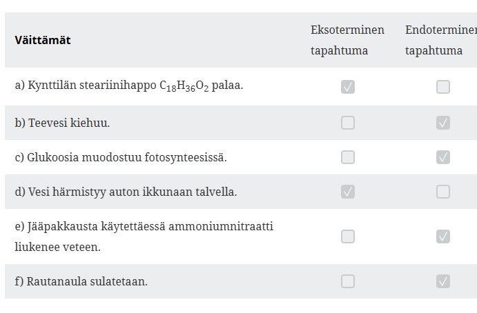 <p>systeemi vapauttaa lämpöä</p><p>vesi sitoo lämpöä muuttakseen nesteestä kaasuksi</p><p>glukoosi on monimutkainen yhdiste jolloin sitoo lämpöä muodostakseen</p><p>kiinteästä kaasuksi vapauttaa lämpöä</p><p>jääpakkaus nesteestä kiinteäksi vapauttaa lämpöä</p><p>rautanaula kiinteästä nesteeksi jolloin sitoo lämpöä</p>
