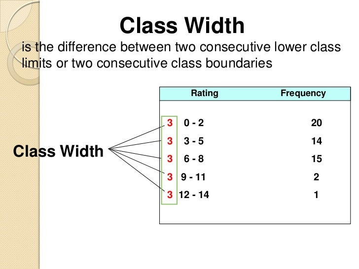 <p>the distance between lower or upper limits of consecutive classes</p>